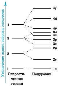 Abstracts of előadások általános kémia szerint készített az a követelmény - Kivonat - p