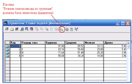 Evaluarea materială și financiară a zonei de tăiere