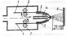 Sputtering metalizare - stadopedia