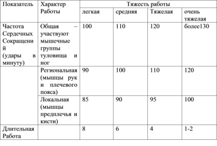 Metodele de diagnosticare și prevenire a oboselii printre principalele metode de diagnosticare a oboselii sunt: