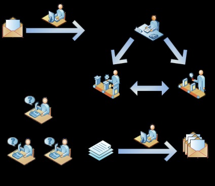 Microsoft sharepoint și sistemul de management al documentelor electronice, sdc