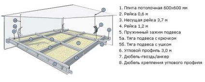 Tavan suspendat modular din plăci de ghips