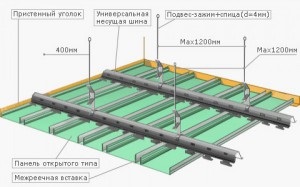 Instalarea tavanelor suspendate cu propriile mâini - alegerea designului și recomandări scurte