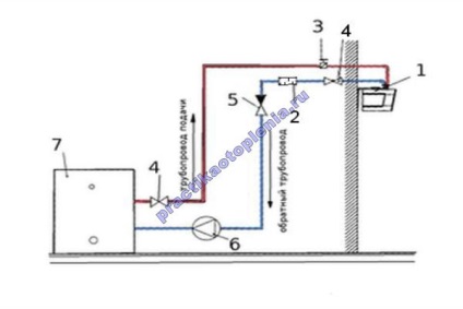 Instalarea perdelelor de căldură pentru apă, încălzirea locuinței cu mâinile proprii