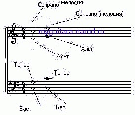 Armonie inițială - clase de masterat - pentru muzicieni