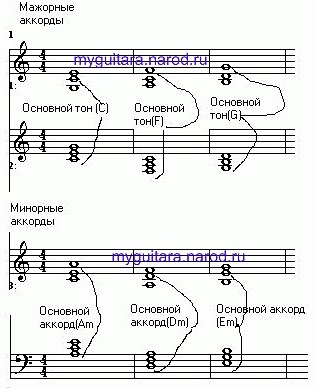 Armonie inițială - clase de masterat - pentru muzicieni