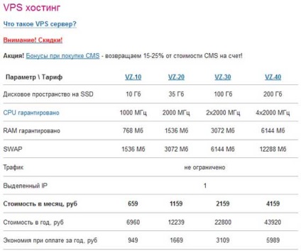 Făcând încredere în Machost Hosting