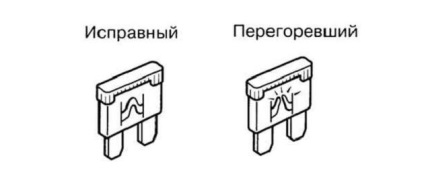 Üzemzavarai fékrendszer ABS