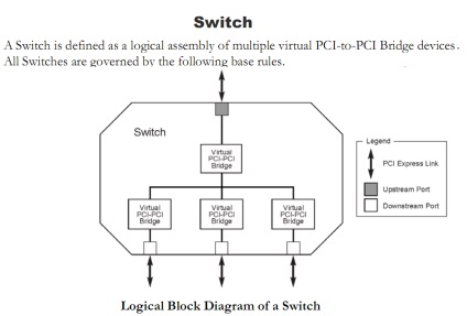 Uneasy compromise intel vroc