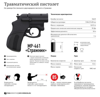 Am nevoie de o licență pentru un pistol traumatic de o viespe, macaroni tt, etc?