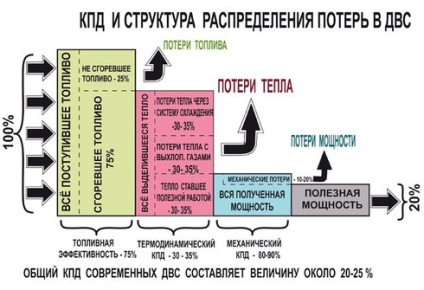 Principiile generale ale produselor mpg - economia de combustibil ffi