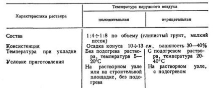 Informații generale despre cum să se scufunde piloți în solurile permafrost - tipuri speciale de muncă în