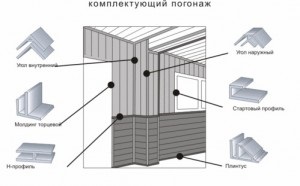 Acoperirea (căptușirea) pereților camerelor și balconului cu panouri din plastic și din lemn cu propriile mâini