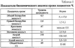 Bilirubina totală este crescută ceea ce înseamnă, etapele metabolismului și norma în sânge