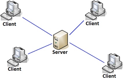 Áttekintés kihasználni csomag platform, defconru