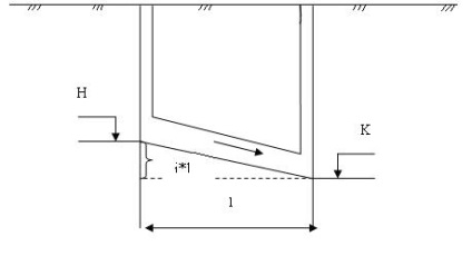 Determinarea parametrilor de funcționare a rețelei și a marcajelor conductelor