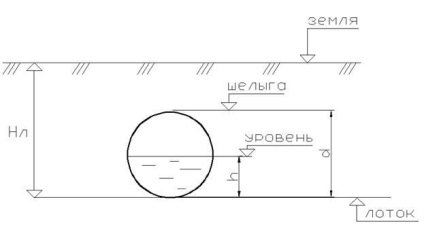 Определяне на параметрите на мрежата за изпълнение и тръбопроводи марки