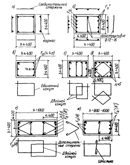 Caracteristici ale construcției elementelor din beton armat comprimat - Dr. scrap