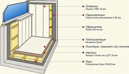 Decorarea loggiilor cu pereți interiori din lemn și geamuri, opțiuni, instrucțiuni video, fotografie