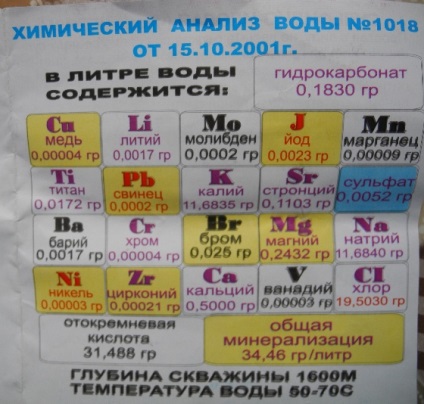 Restul pe săgeata lui Arabat este norocos, pușca sursă pe săgeata lui Arabat, medicină