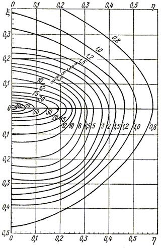 Parametrii de raze X și poziția relativă a lămpilor - stadopedia