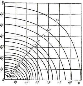 Parametrii de raze X și poziția relativă a lămpilor - stadopedia