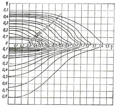 Parametrii de raze X și poziția relativă a lămpilor - stadopedia