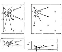 Parametrii de raze X și poziția relativă a lămpilor - stadopedia