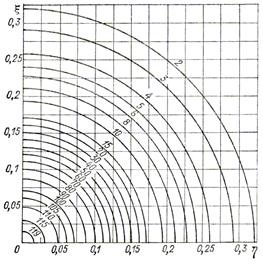 Parametrii de raze X și poziția relativă a lămpilor - stadopedia