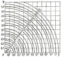 Parametrii de raze X și poziția relativă a lămpilor - stadopedia