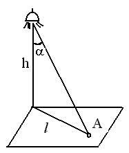 Parametrii de raze X și poziția relativă a lămpilor - stadopedia