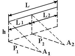 Parametrii de raze X și poziția relativă a lămpilor - stadopedia