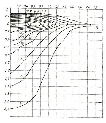Parametrii de raze X și poziția relativă a lămpilor - stadopedia