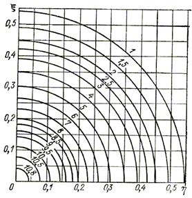 Parametrii de raze X și poziția relativă a lămpilor - stadopedia