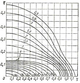 Parametrii de raze X și poziția relativă a lămpilor - stadopedia