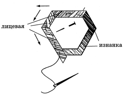 Patchwork (tehnica de patchwork)