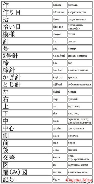 Sisteme de traducere de la mamă japoneză - țară