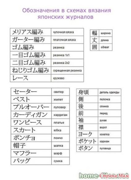 Sisteme de traducere de la mamă japoneză - țară