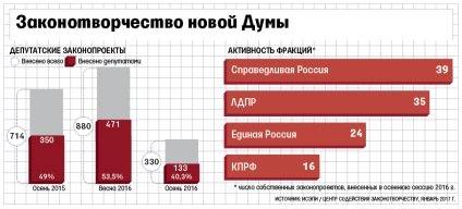 Képviselőház a törvényt, hogy segítsen Center jogszabály - nyilatkozat