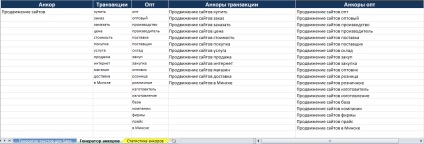 Noi scriem textele de referință pentru a ne salva pe noi înșine folosind Excel