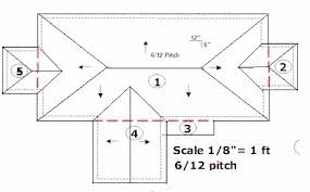 Planul planului de acoperiș instrucțiuni de instalare video pentru mâinile tale, desen, compoziția unui acoperiș complex, caracteristici,