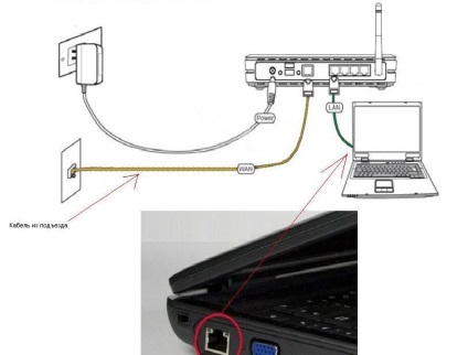 Conectarea și configurarea routerului asus wl-330ge