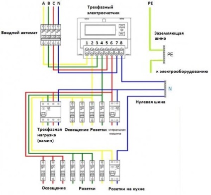 Conectarea unui circuit de contor trifazat (video)