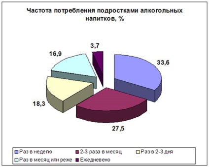 Alcoolismul adolescent - prevenire, problemă, cauze, statistici, consecințe