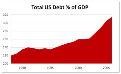 Idei foarte rele sunt datoria publică - nu este o datorie, este o economie globală