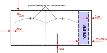 Coaserea cuverturilor