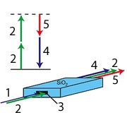 Se construiește un amplificator de bandă largă pe un microcip