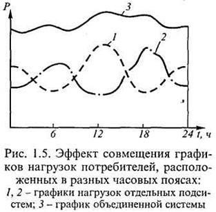 Beneficiile combinării sistemelor energetice - stadopedia