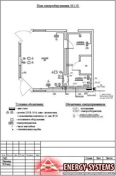 Proiectul de alimentare cu energie a pavilionului