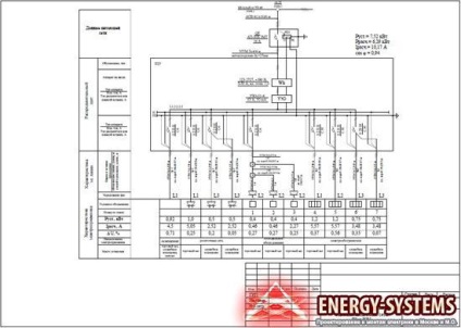 Proiectul de alimentare cu energie a pavilionului